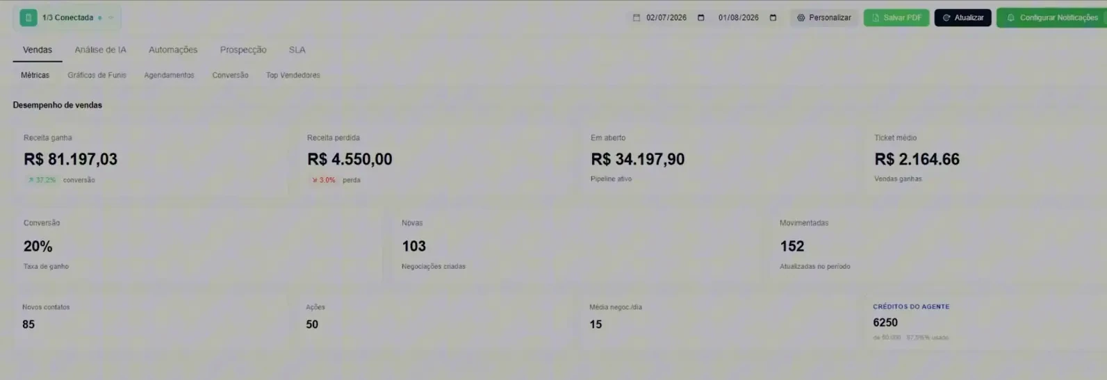 Dashboard com métricas comerciais, agendamentos e faturamento no Mr Duck Hub